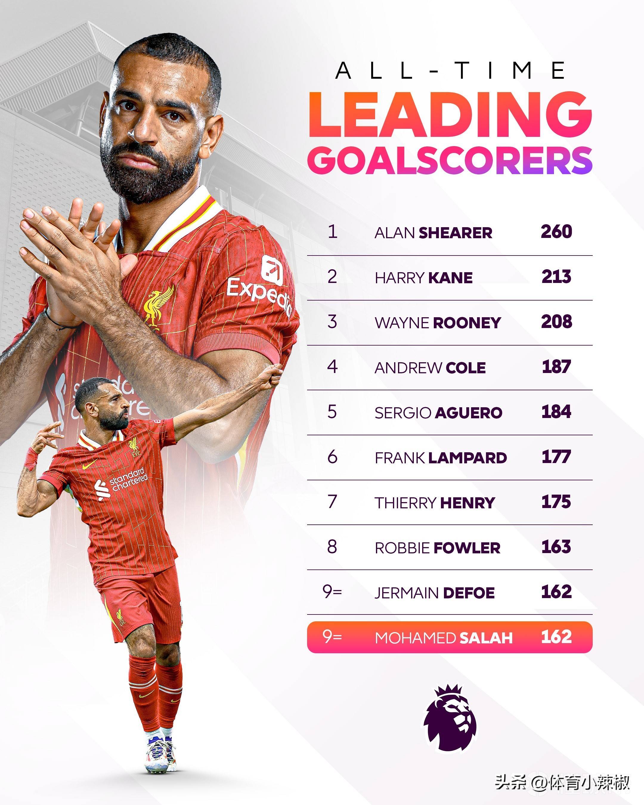 开云体育官网入口-利物浦战平亚特兰大，萨拉赫进球不足的简单介绍