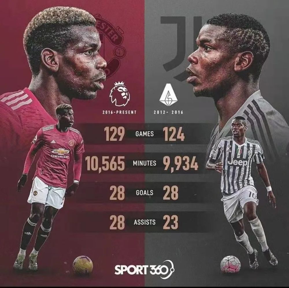 开云体育网页版登录入口-关于博格巴进球助曼联获胜，索帅欲续约的信息