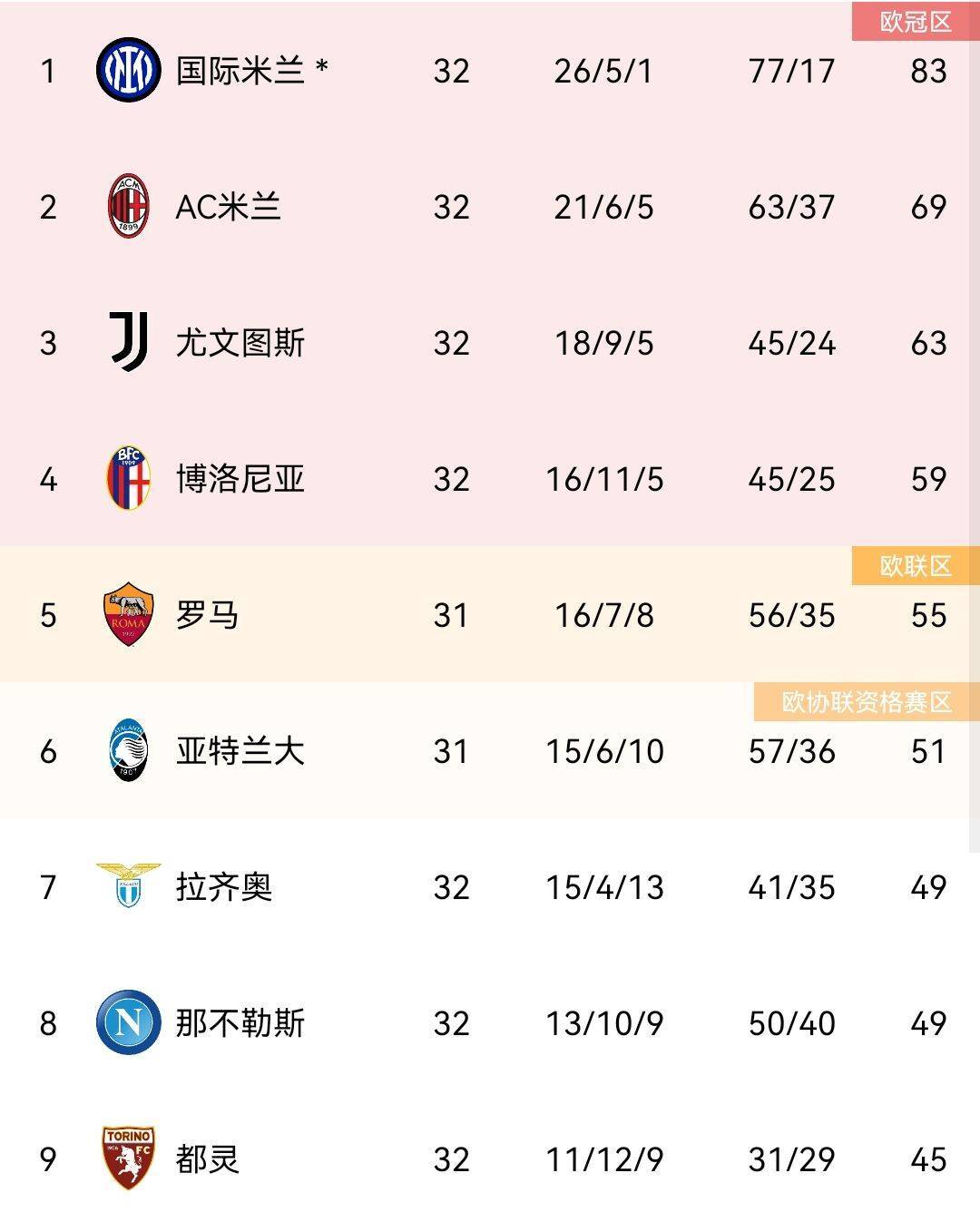 开云体育在线登录-包含意甲新赛季球队成绩大揭秘，欧冠热门成谜的词条