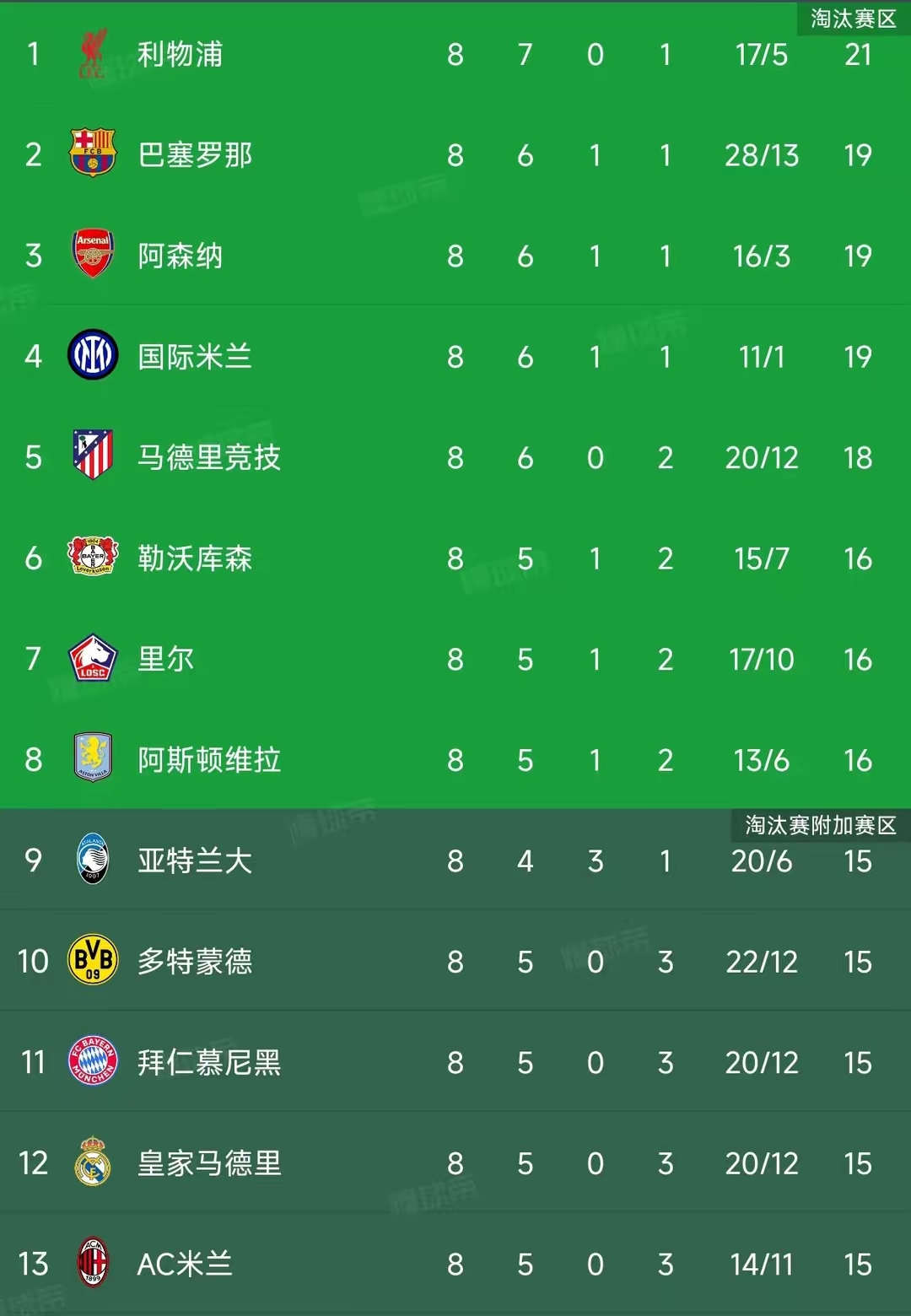 包含意甲新赛季球队成绩大揭秘,欧冠热门成谜的词条 包含意甲新赛季球队成绩大揭秘,欧冠热门成谜的词条