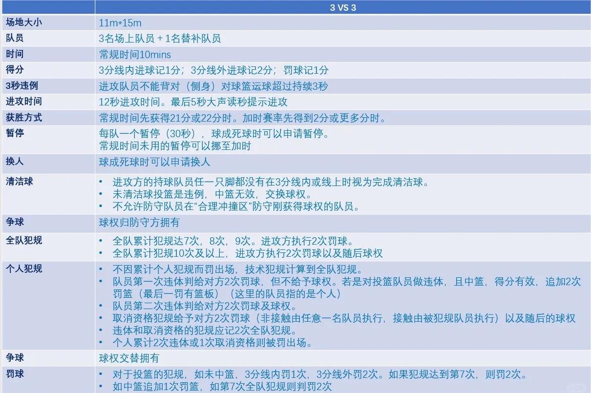 开云体育app-关于世界杯篮球赛中探讨战术，各队研究对手加强自身的信息