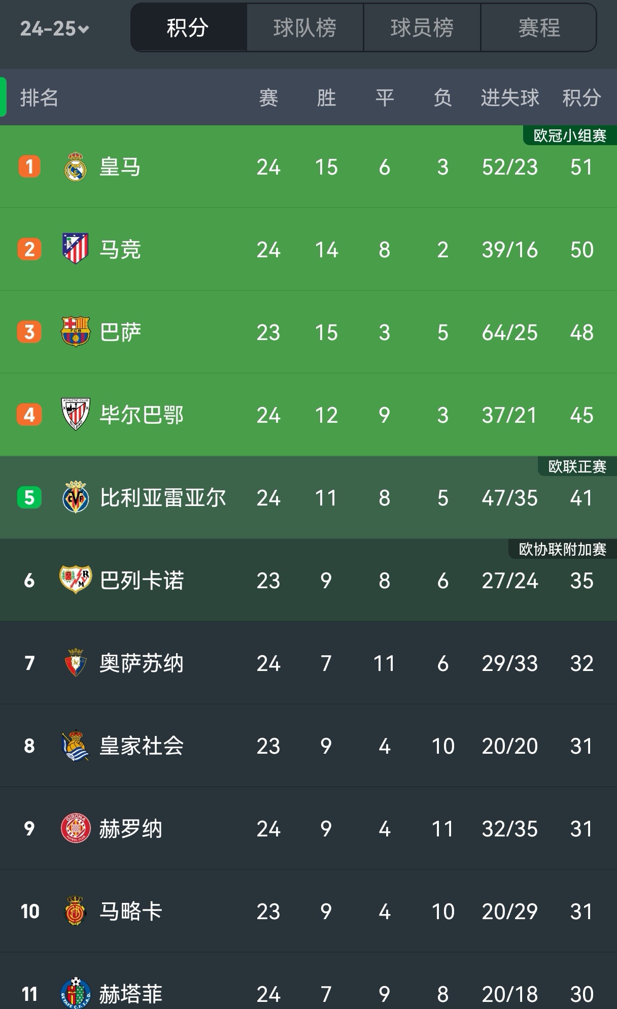开云体育网页版登录入口-欧洲职业赛程终结，球队积分榜揭晓
