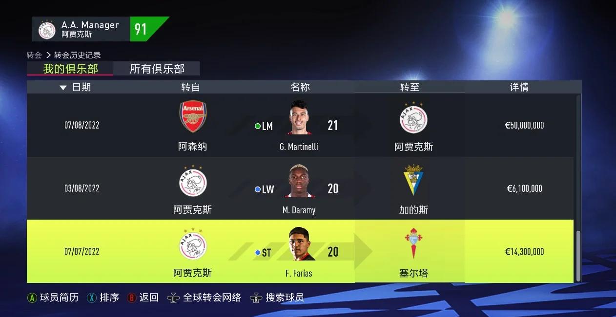 阿贾克斯球员接受采访展望未来发展 阿贾克斯球员接受采访展望未来发展