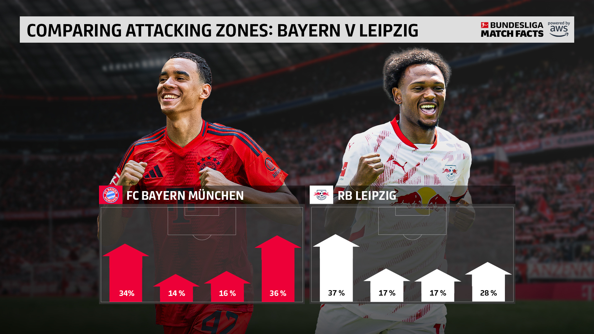 关于RB莱比锡坚守榜首位置,保持不败的信息 关于RB莱比锡坚守榜首位置,保持不败的信息