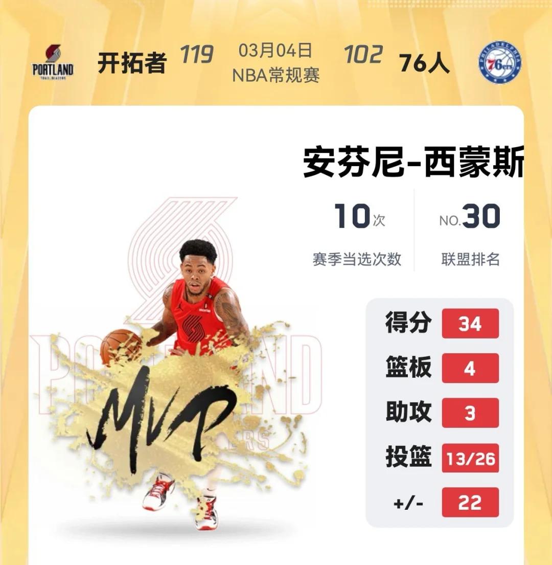 开云体育在线登录-开拓者后卫连续砍分，助球队获胜