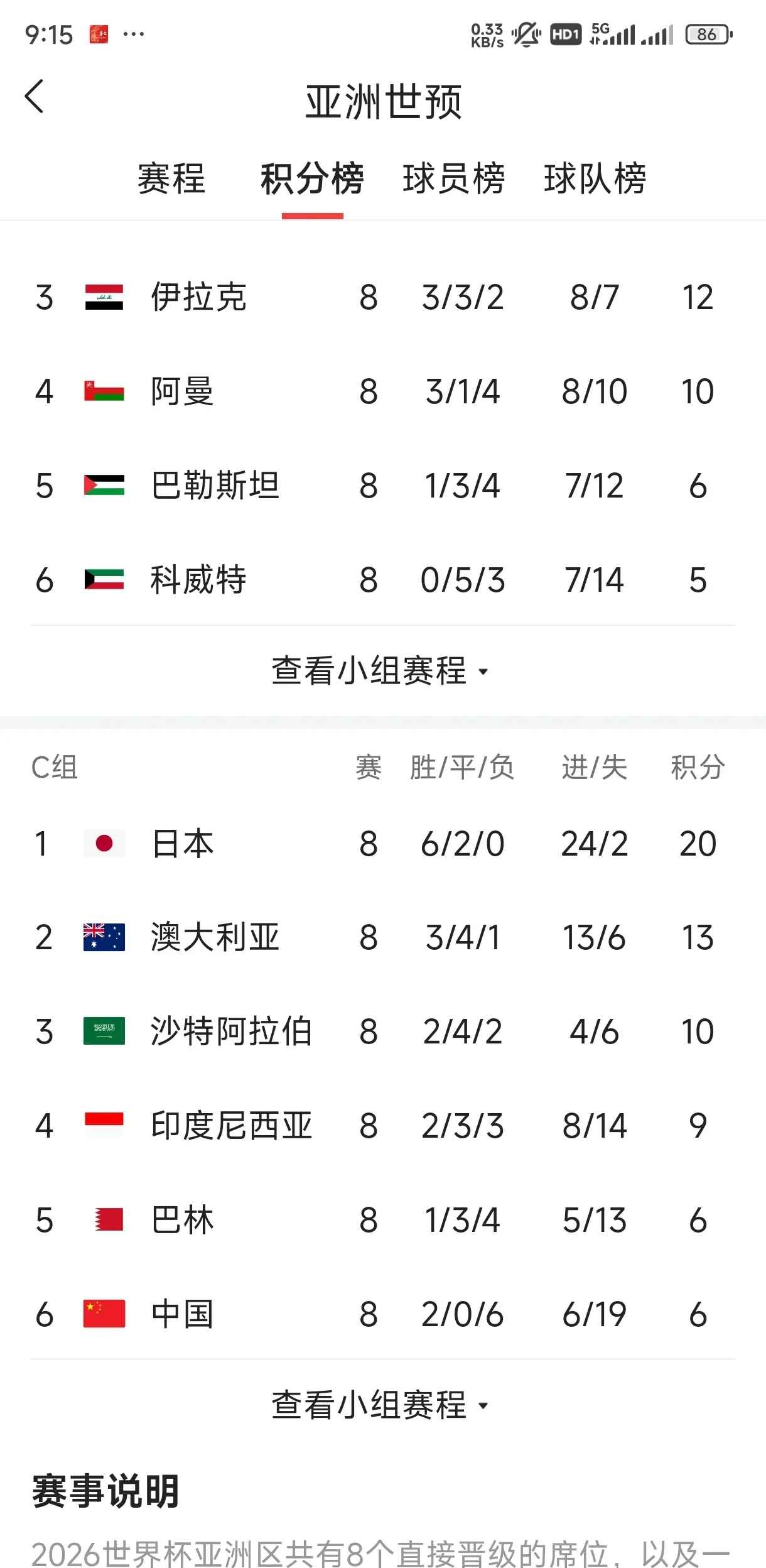 包含世界杯预选赛乱象不断,裁判争议成焦点的词条 包含世界杯预选赛乱象不断,裁判争议成焦点的词条