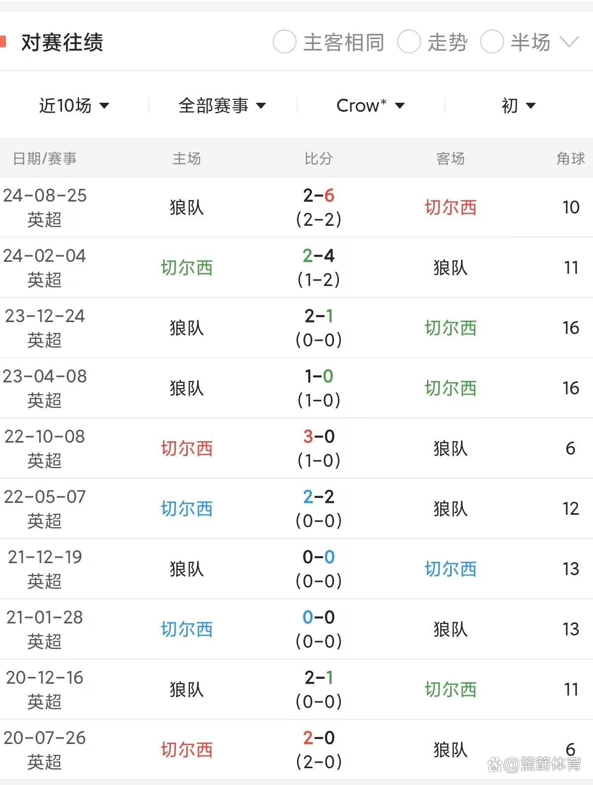 开云体育官方入口-切尔西客场取胜，稳固积分榜前位的简单介绍