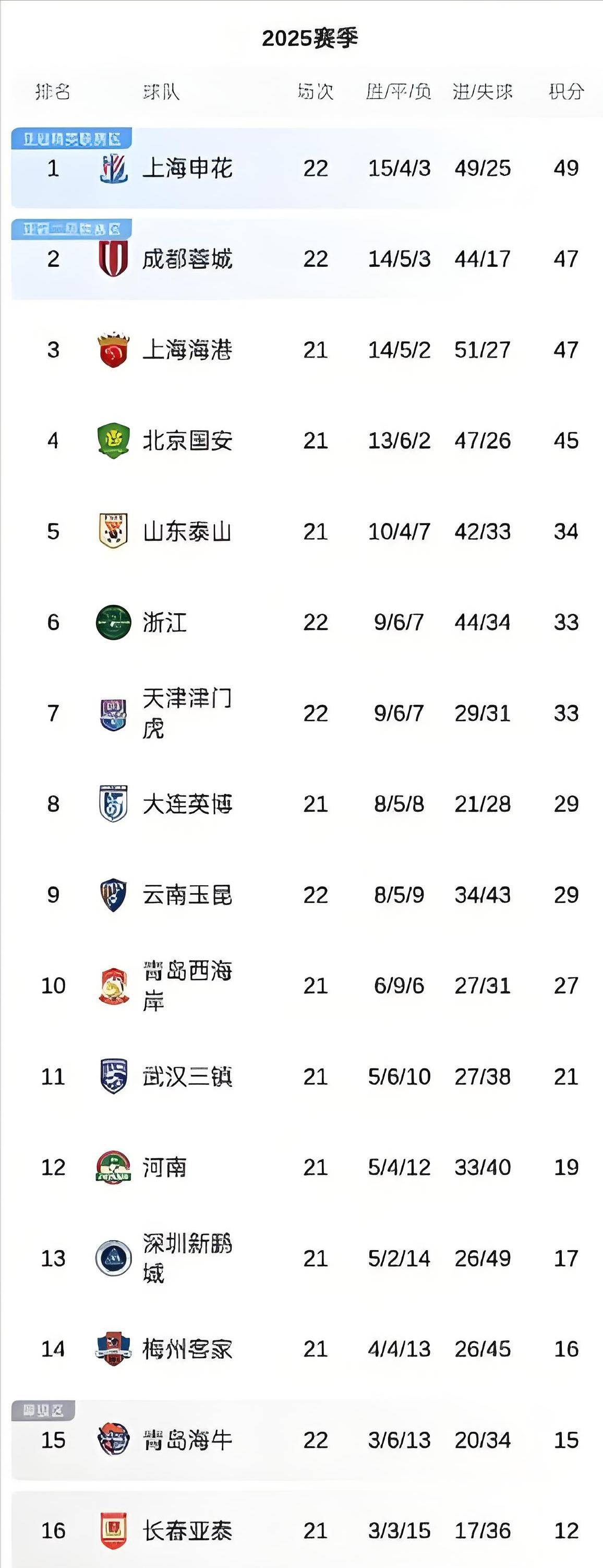 开云体育在线登录-上海申花客场大胜，积分榜上升至第二的简单介绍