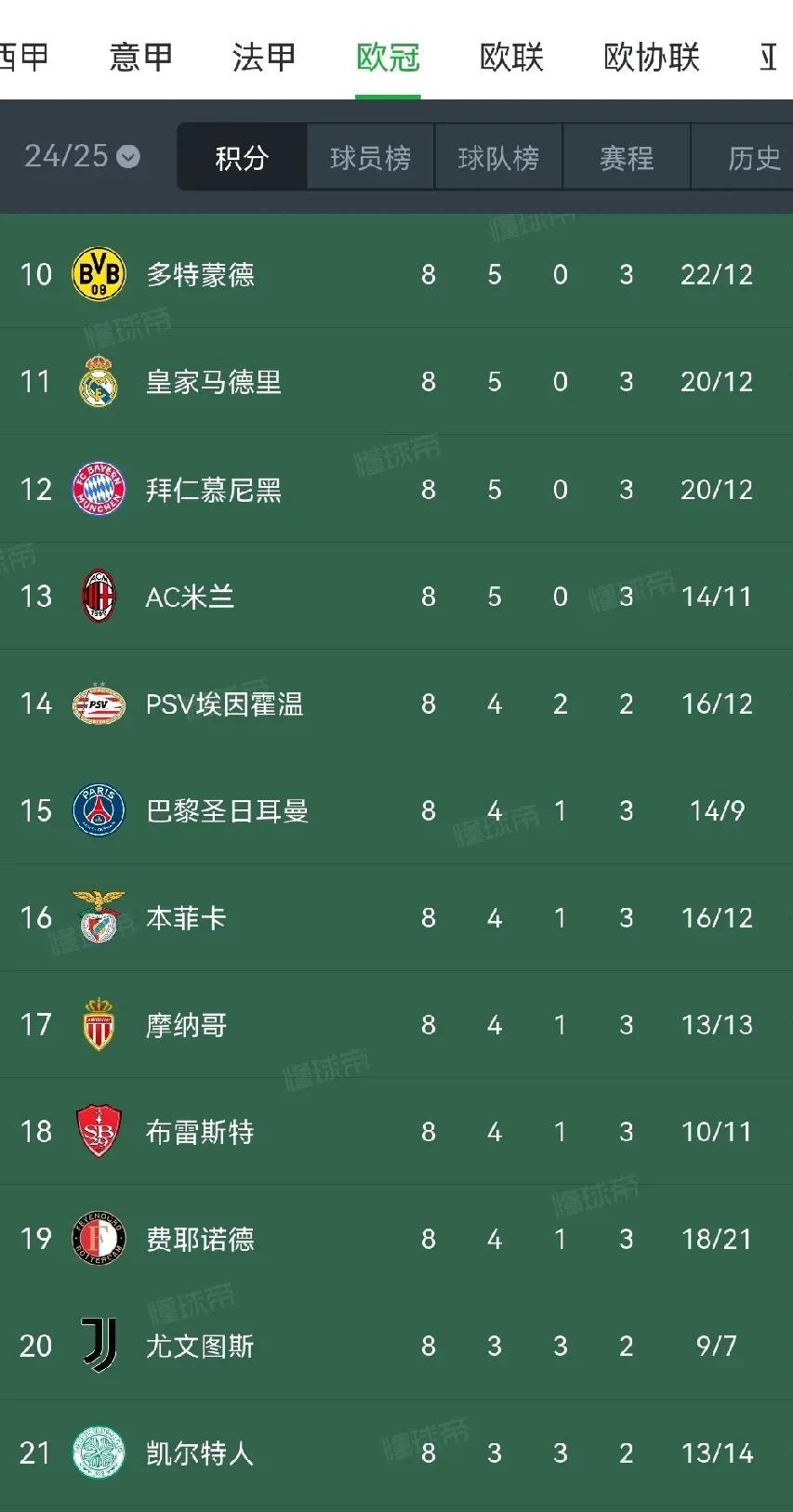 关于巴黎圣日耳曼客场战平尼斯,稳居积分榜前列的信息 关于巴黎圣日耳曼客场战平尼斯,稳居积分榜前列的信息