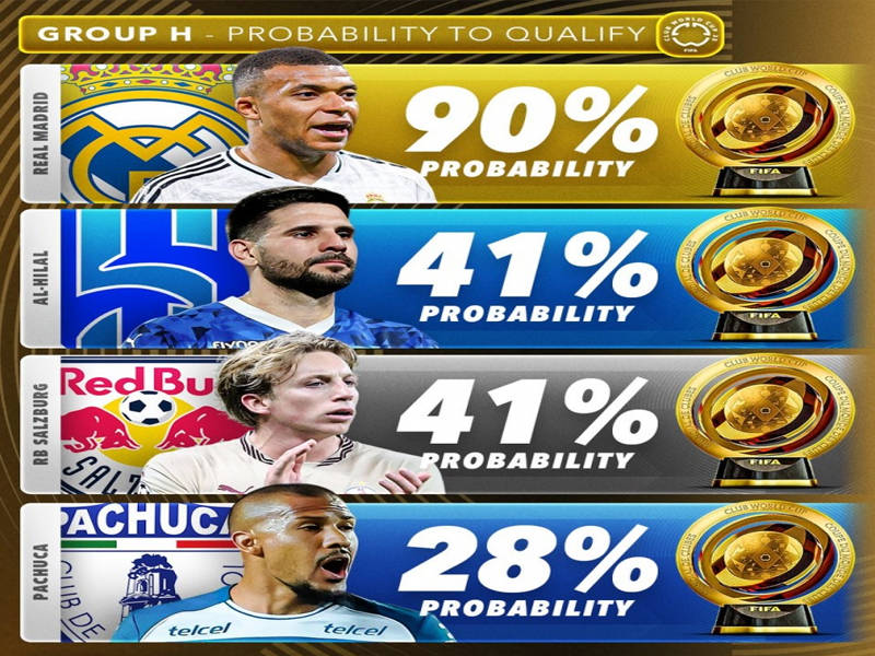 皇马遭遇尴尬失利,欧冠前景黯淡 皇马遭遇尴尬失利,欧冠前景黯淡