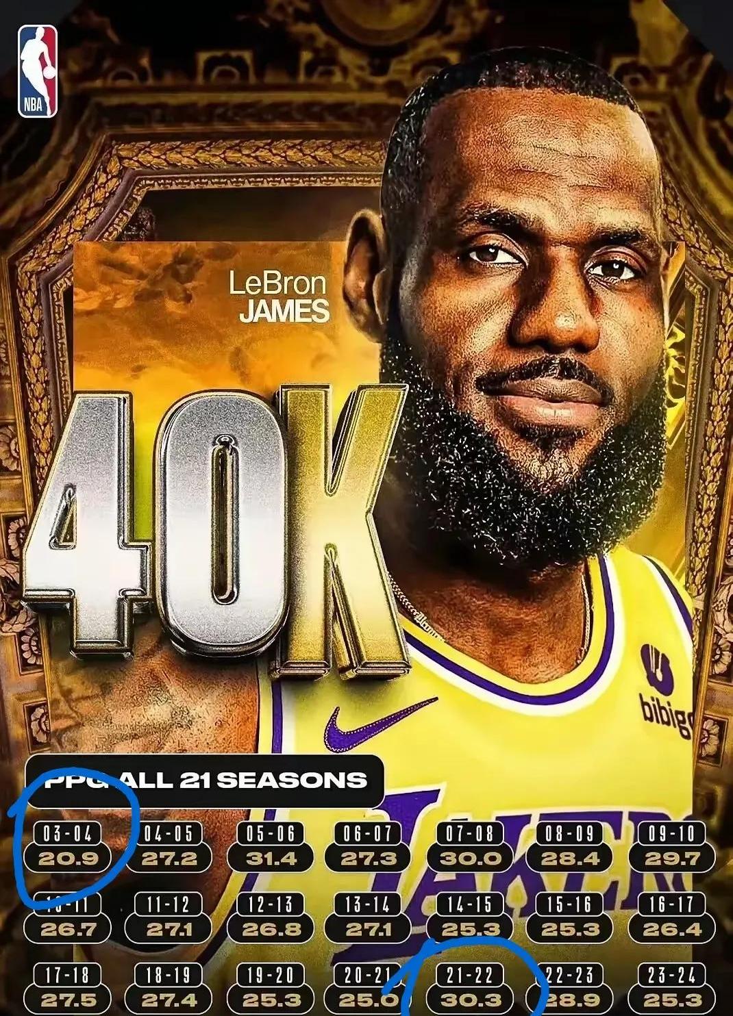 大前锋詹姆斯生涯总得分破,创历史记录的简单介绍 大前锋詹姆斯生涯总得分破,创历史记录的简单介绍