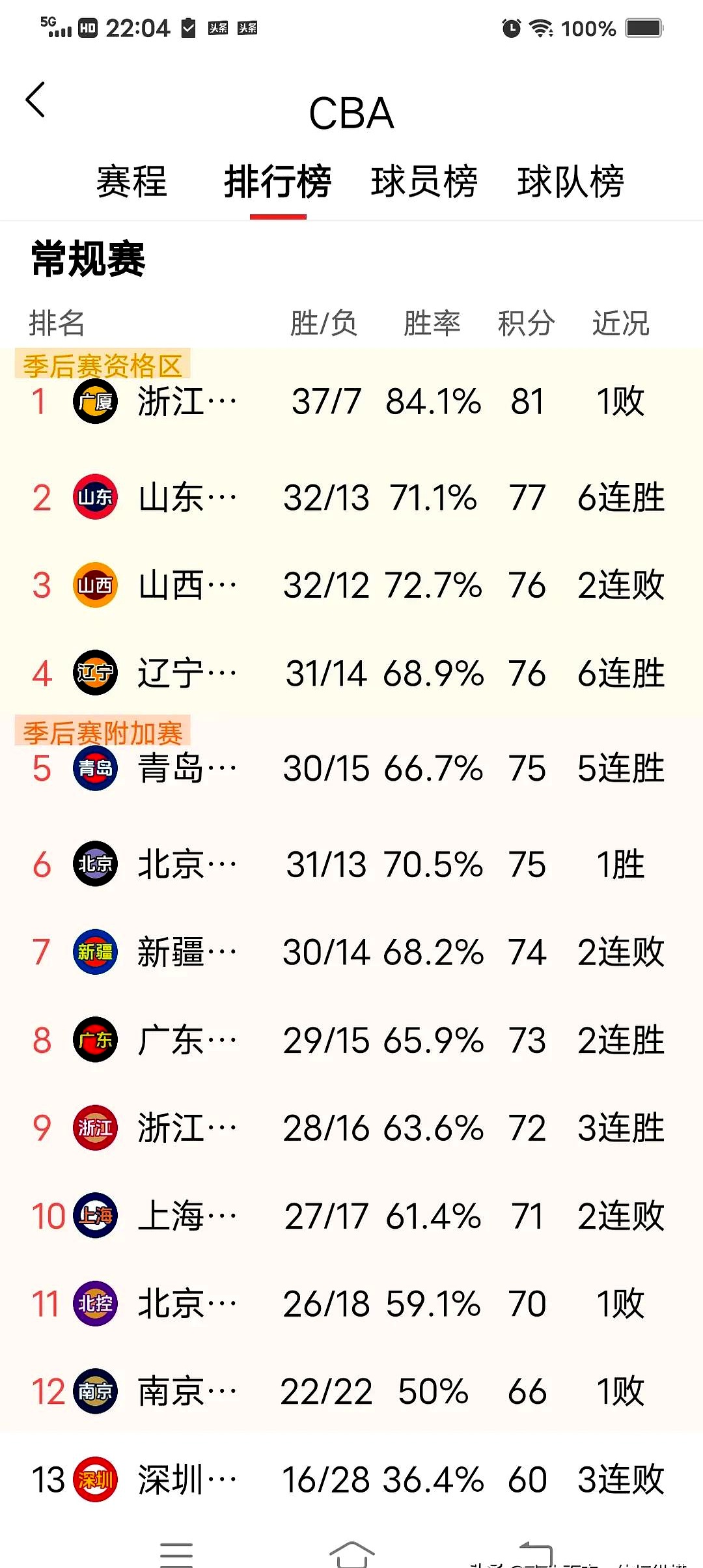 开云体育app-新疆男篮客场告捷，排名稳步攀升