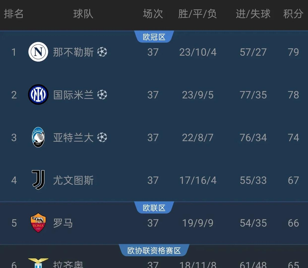 拉齐奥客场战平,积分榜排名保持稳定的简单介绍 拉齐奥客场战平,积分榜排名保持稳定的简单介绍