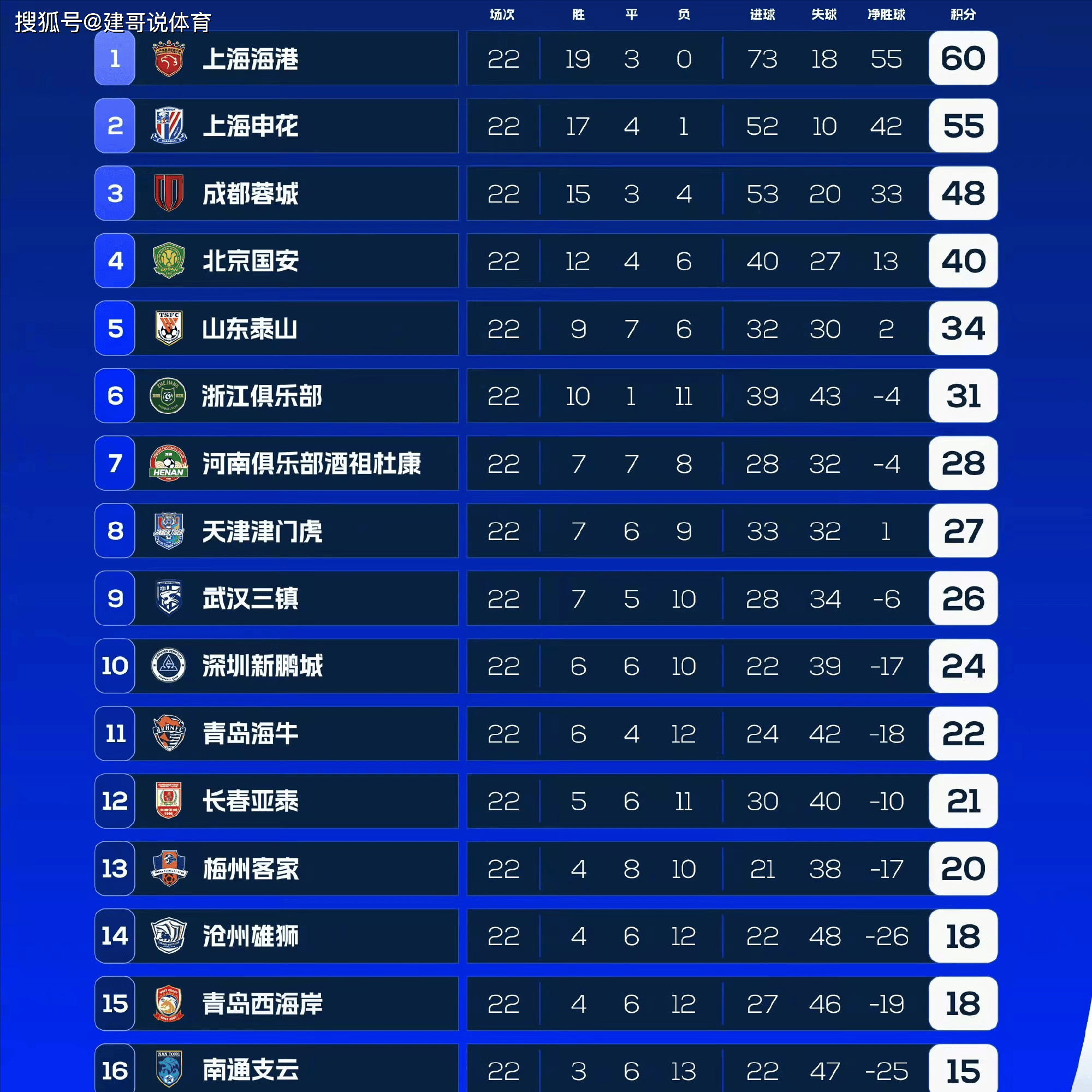 开云体育app下载-包含国安击败泰山，领跑中超积分榜的词条